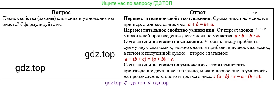 Математика, 5 класс Учебник, авторы: Виленкин Наум Яковлевич, Жохов Владимир Иванович, Чесноков Александр Семёнович, Александрова Лилия Александровна, Шварцбурд Семён Исаакович, издательство Просвещение, Москва, 2023, белого цвета, Часть 2, страница 160, номер 15, Решение 1