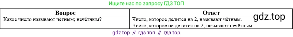 Математика, 5 класс Учебник, авторы: Виленкин Наум Яковлевич, Жохов Владимир Иванович, Чесноков Александр Семёнович, Александрова Лилия Александровна, Шварцбурд Семён Исаакович, издательство Просвещение, Москва, 2023, белого цвета, Часть 2, страница 160, номер 17, Решение 1