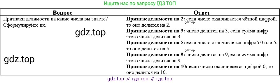 Математика, 5 класс Учебник, авторы: Виленкин Наум Яковлевич, Жохов Владимир Иванович, Чесноков Александр Семёнович, Александрова Лилия Александровна, Шварцбурд Семён Исаакович, издательство Просвещение, Москва, 2023, белого цвета, Часть 2, страница 160, номер 20, Решение 1