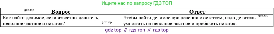 Математика, 5 класс Учебник, авторы: Виленкин Наум Яковлевич, Жохов Владимир Иванович, Чесноков Александр Семёнович, Александрова Лилия Александровна, Шварцбурд Семён Исаакович, издательство Просвещение, Москва, 2023, белого цвета, Часть 2, страница 160, номер 22, Решение 1