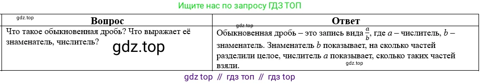 Математика, 5 класс Учебник, авторы: Виленкин Наум Яковлевич, Жохов Владимир Иванович, Чесноков Александр Семёнович, Александрова Лилия Александровна, Шварцбурд Семён Исаакович, издательство Просвещение, Москва, 2023, белого цвета, Часть 2, страница 160, номер 23, Решение 1