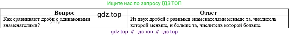 Математика, 5 класс Учебник, авторы: Виленкин Наум Яковлевич, Жохов Владимир Иванович, Чесноков Александр Семёнович, Александрова Лилия Александровна, Шварцбурд Семён Исаакович, издательство Просвещение, Москва, 2023, белого цвета, Часть 2, страница 160, номер 25, Решение 1
