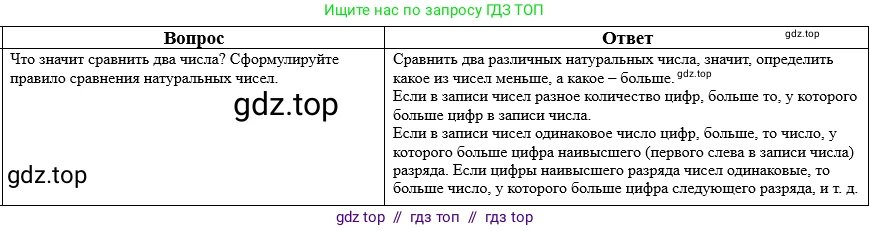 Математика, 5 класс Учебник, авторы: Виленкин Наум Яковлевич, Жохов Владимир Иванович, Чесноков Александр Семёнович, Александрова Лилия Александровна, Шварцбурд Семён Исаакович, издательство Просвещение, Москва, 2023, белого цвета, Часть 2, страница 159, номер 3, Решение 1