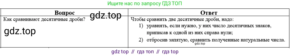 Математика, 5 класс Учебник, авторы: Виленкин Наум Яковлевич, Жохов Владимир Иванович, Чесноков Александр Семёнович, Александрова Лилия Александровна, Шварцбурд Семён Исаакович, издательство Просвещение, Москва, 2023, белого цвета, Часть 2, страница 160, номер 32, Решение 1