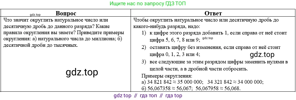 Математика, 5 класс Учебник, авторы: Виленкин Наум Яковлевич, Жохов Владимир Иванович, Чесноков Александр Семёнович, Александрова Лилия Александровна, Шварцбурд Семён Исаакович, издательство Просвещение, Москва, 2023, белого цвета, Часть 2, страница 160, номер 36, Решение 1
