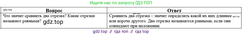 Математика, 5 класс Учебник, авторы: Виленкин Наум Яковлевич, Жохов Владимир Иванович, Чесноков Александр Семёнович, Александрова Лилия Александровна, Шварцбурд Семён Исаакович, издательство Просвещение, Москва, 2023, белого цвета, Часть 2, страница 160, номер 37, Решение 1