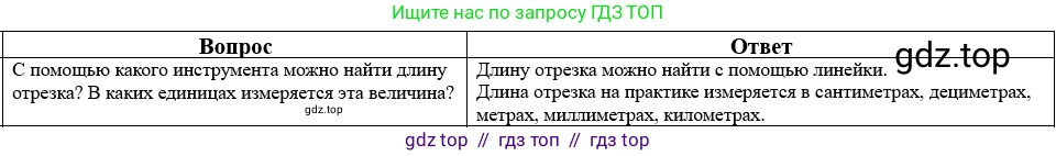 Математика, 5 класс Учебник, авторы: Виленкин Наум Яковлевич, Жохов Владимир Иванович, Чесноков Александр Семёнович, Александрова Лилия Александровна, Шварцбурд Семён Исаакович, издательство Просвещение, Москва, 2023, белого цвета, Часть 2, страница 160, номер 38, Решение 1