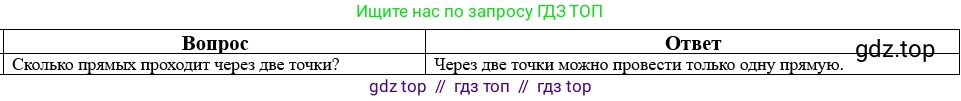 Математика, 5 класс Учебник, авторы: Виленкин Наум Яковлевич, Жохов Владимир Иванович, Чесноков Александр Семёнович, Александрова Лилия Александровна, Шварцбурд Семён Исаакович, издательство Просвещение, Москва, 2023, белого цвета, Часть 2, страница 160, номер 39, Решение 1