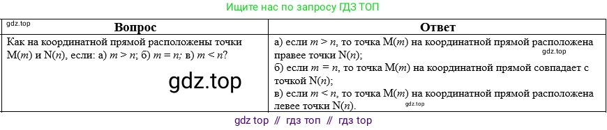 Математика, 5 класс Учебник, авторы: Виленкин Наум Яковлевич, Жохов Владимир Иванович, Чесноков Александр Семёнович, Александрова Лилия Александровна, Шварцбурд Семён Исаакович, издательство Просвещение, Москва, 2023, белого цвета, Часть 2, страница 159, номер 4, Решение 1