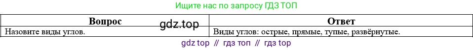 Математика, 5 класс Учебник, авторы: Виленкин Наум Яковлевич, Жохов Владимир Иванович, Чесноков Александр Семёнович, Александрова Лилия Александровна, Шварцбурд Семён Исаакович, издательство Просвещение, Москва, 2023, белого цвета, Часть 2, страница 160, номер 41, Решение 1
