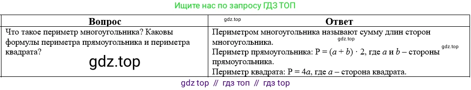Математика, 5 класс Учебник, авторы: Виленкин Наум Яковлевич, Жохов Владимир Иванович, Чесноков Александр Семёнович, Александрова Лилия Александровна, Шварцбурд Семён Исаакович, издательство Просвещение, Москва, 2023, белого цвета, Часть 2, страница 160, номер 46, Решение 1