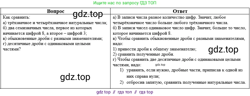 Математика, 5 класс Учебник, авторы: Виленкин Наум Яковлевич, Жохов Владимир Иванович, Чесноков Александр Семёнович, Александрова Лилия Александровна, Шварцбурд Семён Исаакович, издательство Просвещение, Москва, 2023, белого цвета, Часть 2, страница 159, номер 5, Решение 1