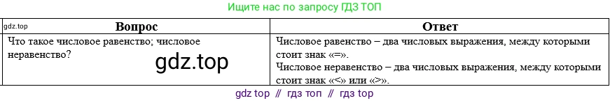 Математика, 5 класс Учебник, авторы: Виленкин Наум Яковлевич, Жохов Владимир Иванович, Чесноков Александр Семёнович, Александрова Лилия Александровна, Шварцбурд Семён Исаакович, издательство Просвещение, Москва, 2023, белого цвета, Часть 2, страница 159, номер 6, Решение 1