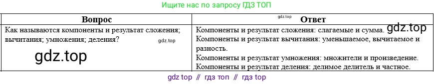 Математика, 5 класс Учебник, авторы: Виленкин Наум Яковлевич, Жохов Владимир Иванович, Чесноков Александр Семёнович, Александрова Лилия Александровна, Шварцбурд Семён Исаакович, издательство Просвещение, Москва, 2023, белого цвета, Часть 2, страница 159, номер 7, Решение 1