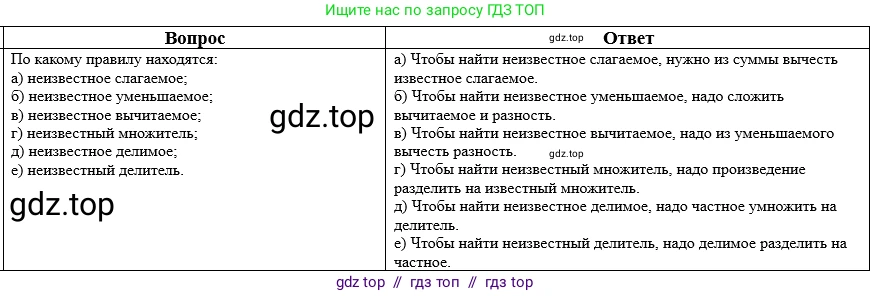 Математика, 5 класс Учебник, авторы: Виленкин Наум Яковлевич, Жохов Владимир Иванович, Чесноков Александр Семёнович, Александрова Лилия Александровна, Шварцбурд Семён Исаакович, издательство Просвещение, Москва, 2023, белого цвета, Часть 2, страница 159, номер 8, Решение 1