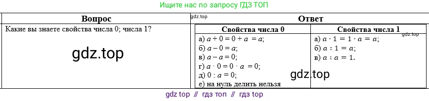 Математика, 5 класс Учебник, авторы: Виленкин Наум Яковлевич, Жохов Владимир Иванович, Чесноков Александр Семёнович, Александрова Лилия Александровна, Шварцбурд Семён Исаакович, издательство Просвещение, Москва, 2023, белого цвета, Часть 2, страница 159, номер 9, Решение 1