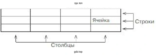Элементы таблицы: столбцы, строки и ячейки. 