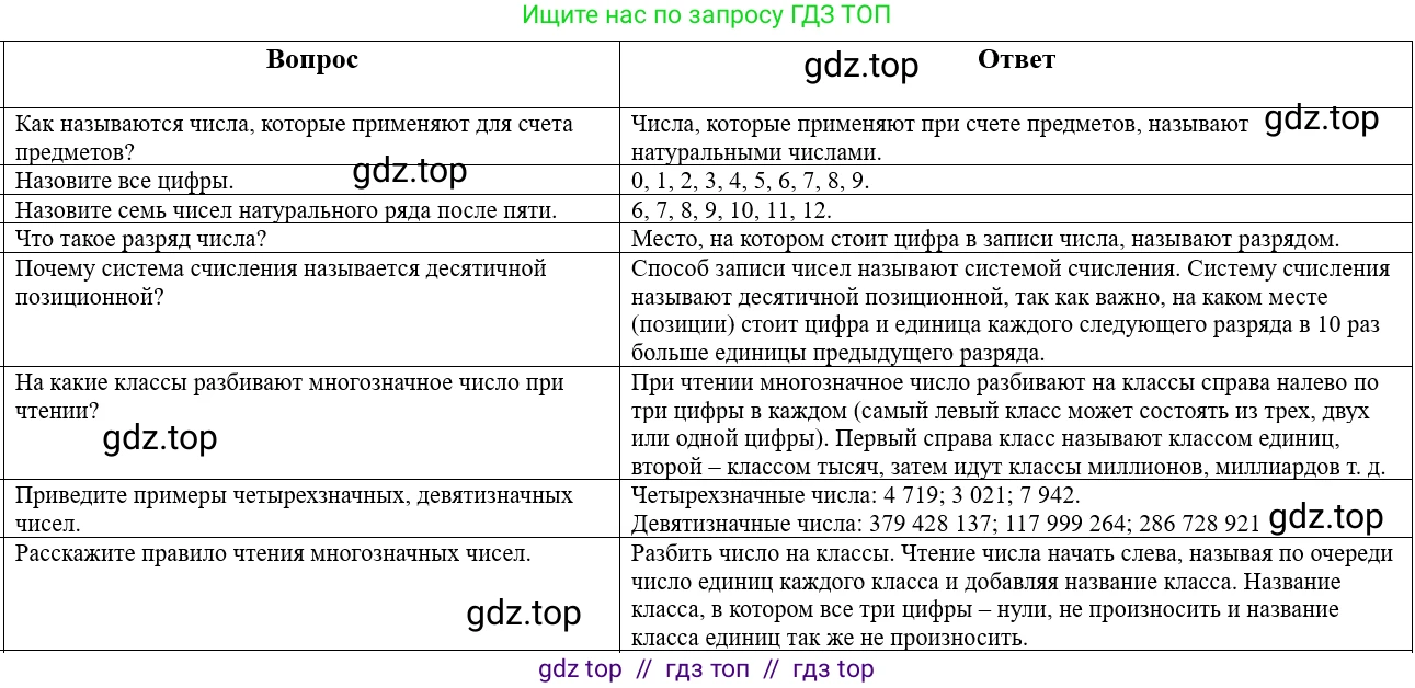 Математика, 5 класс Учебник, авторы: Виленкин Наум Яковлевич, Жохов Владимир Иванович, Чесноков Александр Семёнович, Александрова Лилия Александровна, Шварцбурд Семён Исаакович, издательство Просвещение, Москва, 2023, белого цвета, Часть 1, страница 12, Решение 1