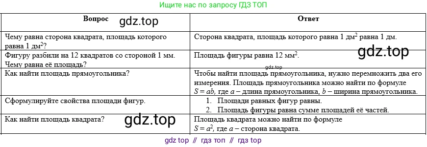 Математика, 5 класс Учебник, авторы: Виленкин Наум Яковлевич, Жохов Владимир Иванович, Чесноков Александр Семёнович, Александрова Лилия Александровна, Шварцбурд Семён Исаакович, издательство Просвещение, Москва, 2023, белого цвета, Часть 1, страница 137, Решение 1
