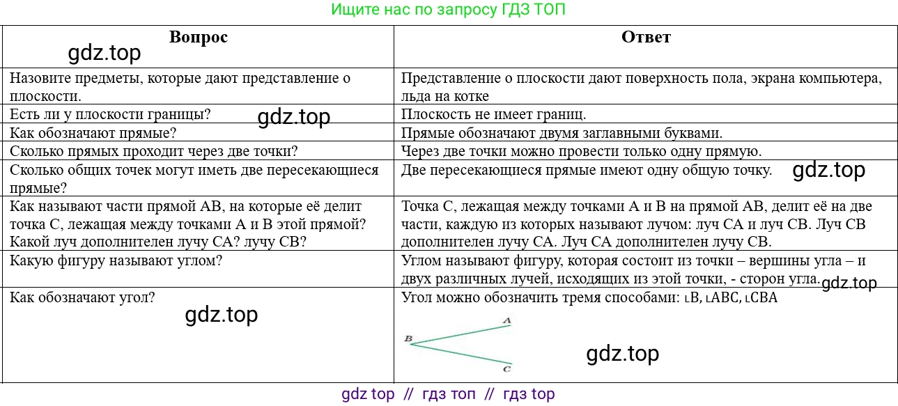 Математика, 5 класс Учебник, авторы: Виленкин Наум Яковлевич, Жохов Владимир Иванович, Чесноков Александр Семёнович, Александрова Лилия Александровна, Шварцбурд Семён Исаакович, издательство Просвещение, Москва, 2023, белого цвета, Часть 1, страница 23, Решение 1