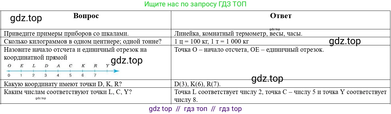 Математика, 5 класс Учебник, авторы: Виленкин Наум Яковлевич, Жохов Владимир Иванович, Чесноков Александр Семёнович, Александрова Лилия Александровна, Шварцбурд Семён Исаакович, издательство Просвещение, Москва, 2023, белого цвета, Часть 1, страница 28, Решение 1