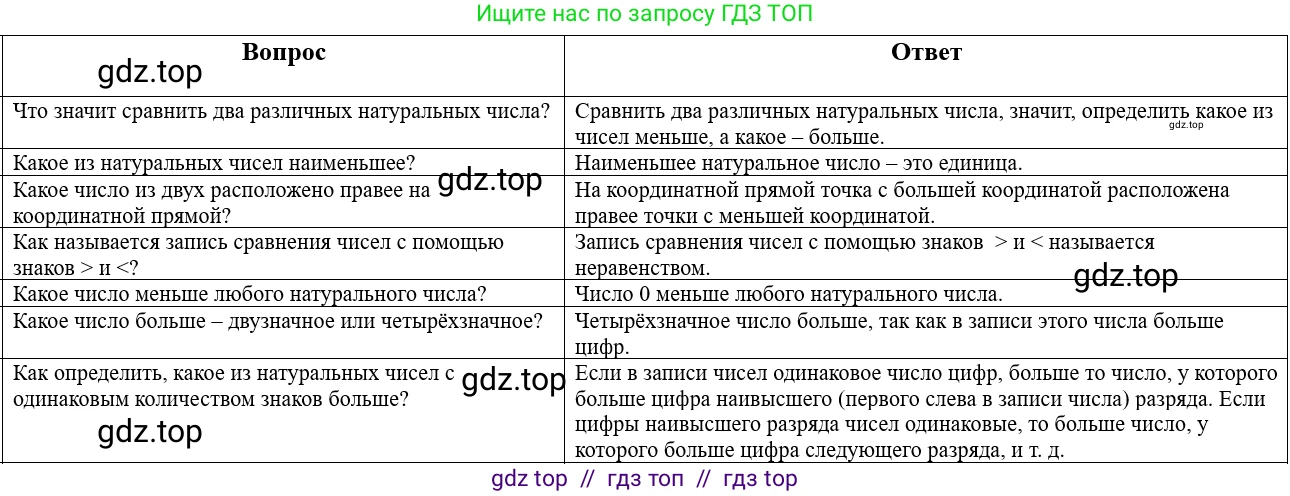 Математика, 5 класс Учебник, авторы: Виленкин Наум Яковлевич, Жохов Владимир Иванович, Чесноков Александр Семёнович, Александрова Лилия Александровна, Шварцбурд Семён Исаакович, издательство Просвещение, Москва, 2023, белого цвета, Часть 1, страница 34, Решение 1