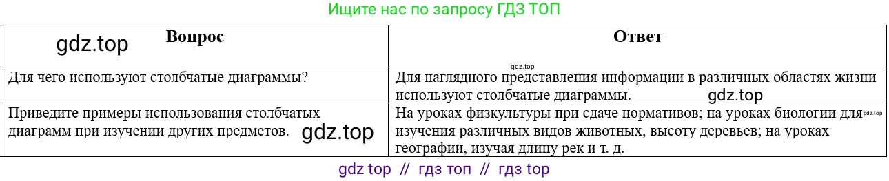 Математика, 5 класс Учебник, авторы: Виленкин Наум Яковлевич, Жохов Владимир Иванович, Чесноков Александр Семёнович, Александрова Лилия Александровна, Шварцбурд Семён Исаакович, издательство Просвещение, Москва, 2023, белого цвета, Часть 1, страница 38, Решение 1