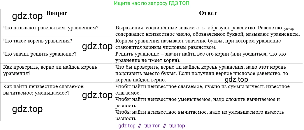Математика, 5 класс Учебник, авторы: Виленкин Наум Яковлевич, Жохов Владимир Иванович, Чесноков Александр Семёнович, Александрова Лилия Александровна, Шварцбурд Семён Исаакович, издательство Просвещение, Москва, 2023, белого цвета, Часть 1, страница 70, Решение 1