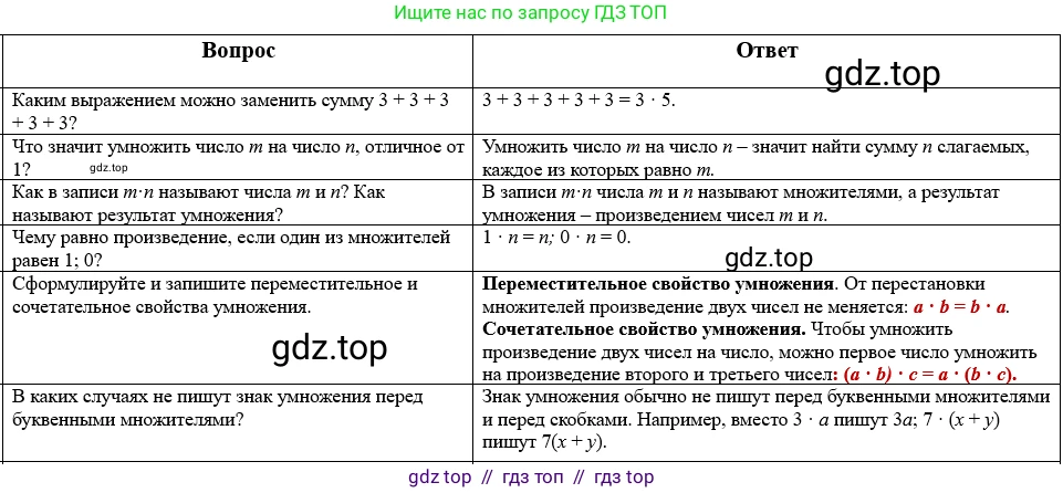 Математика, 5 класс Учебник, авторы: Виленкин Наум Яковлевич, Жохов Владимир Иванович, Чесноков Александр Семёнович, Александрова Лилия Александровна, Шварцбурд Семён Исаакович, издательство Просвещение, Москва, 2023, белого цвета, Часть 1, страница 80, Решение 1