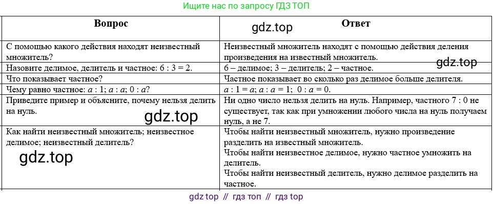 Математика, 5 класс Учебник, авторы: Виленкин Наум Яковлевич, Жохов Владимир Иванович, Чесноков Александр Семёнович, Александрова Лилия Александровна, Шварцбурд Семён Исаакович, издательство Просвещение, Москва, 2023, белого цвета, Часть 1, страница 87, Решение 1