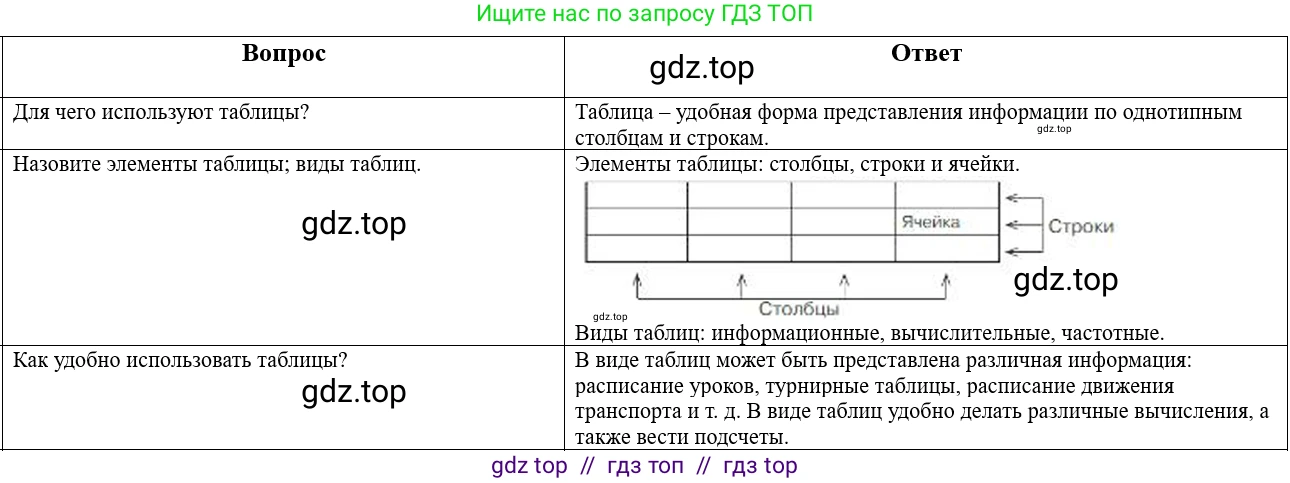 Математика, 5 класс Учебник, авторы: Виленкин Наум Яковлевич, Жохов Владимир Иванович, Чесноков Александр Семёнович, Александрова Лилия Александровна, Шварцбурд Семён Исаакович, издательство Просвещение, Москва, 2023, белого цвета, Часть 1, страница 9, Решение 1
