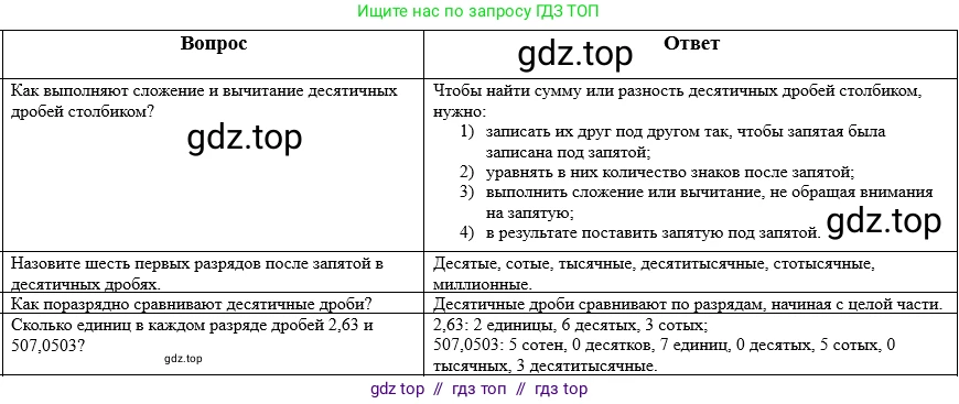Математика, 5 класс Учебник, авторы: Виленкин Наум Яковлевич, Жохов Владимир Иванович, Чесноков Александр Семёнович, Александрова Лилия Александровна, Шварцбурд Семён Исаакович, издательство Просвещение, Москва, 2023, белого цвета, Часть 2, страница 105, Решение 1
