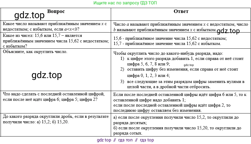 Математика, 5 класс Учебник, авторы: Виленкин Наум Яковлевич, Жохов Владимир Иванович, Чесноков Александр Семёнович, Александрова Лилия Александровна, Шварцбурд Семён Исаакович, издательство Просвещение, Москва, 2023, белого цвета, Часть 2, страница 113, Решение 1
