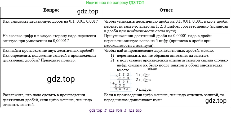 Математика, 5 класс Учебник, авторы: Виленкин Наум Яковлевич, Жохов Владимир Иванович, Чесноков Александр Семёнович, Александрова Лилия Александровна, Шварцбурд Семён Исаакович, издательство Просвещение, Москва, 2023, белого цвета, Часть 2, страница 130, Решение 1