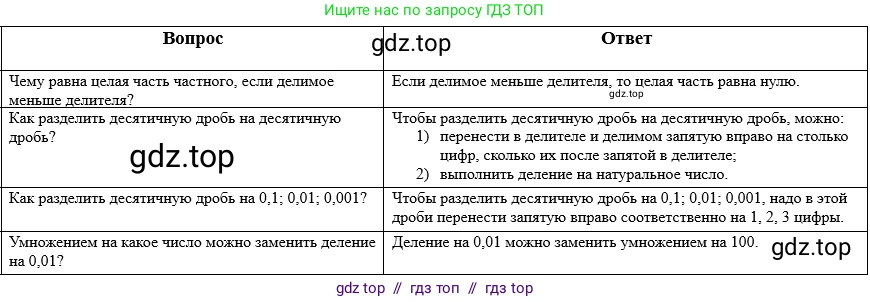 Математика, 5 класс Учебник, авторы: Виленкин Наум Яковлевич, Жохов Владимир Иванович, Чесноков Александр Семёнович, Александрова Лилия Александровна, Шварцбурд Семён Исаакович, издательство Просвещение, Москва, 2023, белого цвета, Часть 2, страница 137, Решение 1