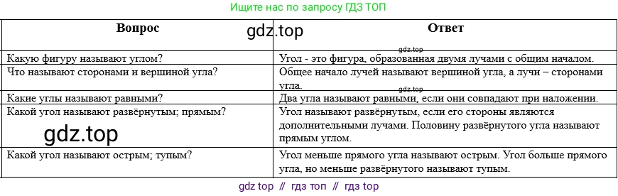 Математика, 5 класс Учебник, авторы: Виленкин Наум Яковлевич, Жохов Владимир Иванович, Чесноков Александр Семёнович, Александрова Лилия Александровна, Шварцбурд Семён Исаакович, издательство Просвещение, Москва, 2023, белого цвета, Часть 2, страница 150, Решение 1