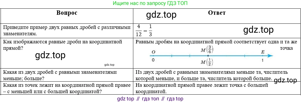 Математика, 5 класс Учебник, авторы: Виленкин Наум Яковлевич, Жохов Владимир Иванович, Чесноков Александр Семёнович, Александрова Лилия Александровна, Шварцбурд Семён Исаакович, издательство Просвещение, Москва, 2023, белого цвета, Часть 2, страница 21, Решение 1