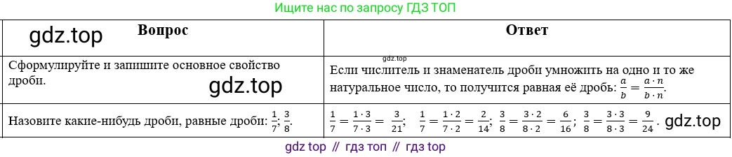 Математика, 5 класс Учебник, авторы: Виленкин Наум Яковлевич, Жохов Владимир Иванович, Чесноков Александр Семёнович, Александрова Лилия Александровна, Шварцбурд Семён Исаакович, издательство Просвещение, Москва, 2023, белого цвета, Часть 2, страница 54, Решение 1