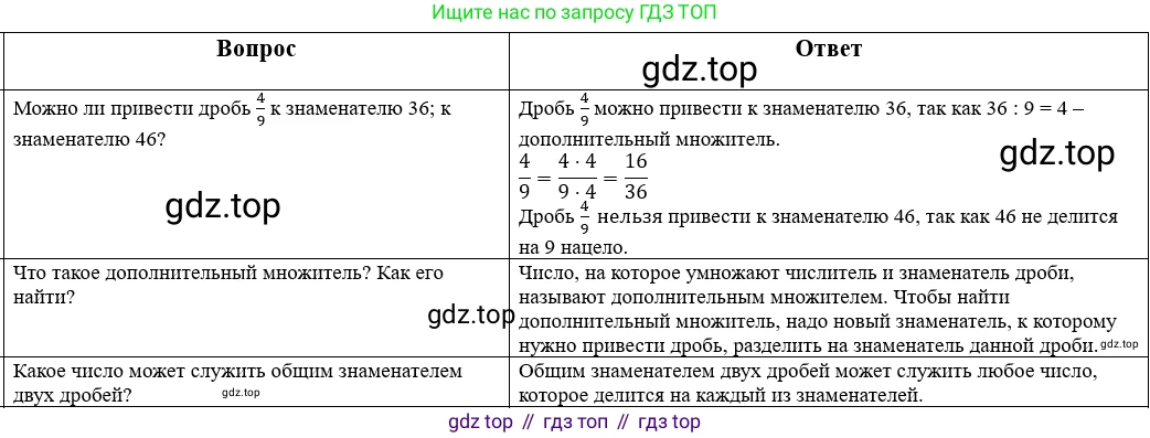 Математика, 5 класс Учебник, авторы: Виленкин Наум Яковлевич, Жохов Владимир Иванович, Чесноков Александр Семёнович, Александрова Лилия Александровна, Шварцбурд Семён Исаакович, издательство Просвещение, Москва, 2023, белого цвета, Часть 2, страница 62, Решение 1