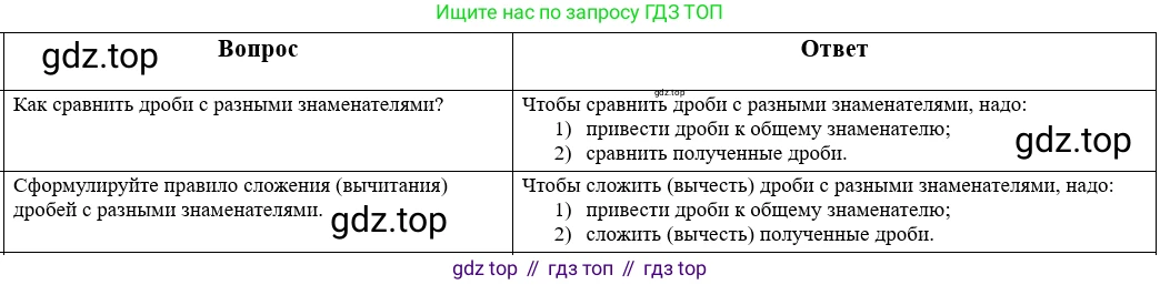 Математика, 5 класс Учебник, авторы: Виленкин Наум Яковлевич, Жохов Владимир Иванович, Чесноков Александр Семёнович, Александрова Лилия Александровна, Шварцбурд Семён Исаакович, издательство Просвещение, Москва, 2023, белого цвета, Часть 2, страница 66, Решение 1