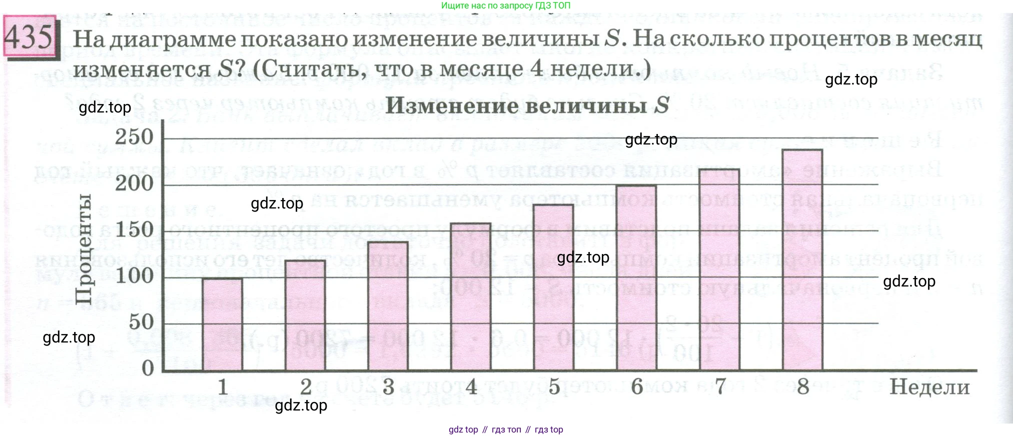 ГДЗ Математика, 6 класс Учебник, авторы: Дорофеев Георгий Владимирович, Петерсон Людмила Георгиевна, издательство Просвещение, Москва, 2023, голубого цвета, Часть 1, страница 100, номер 435, Условие 2023