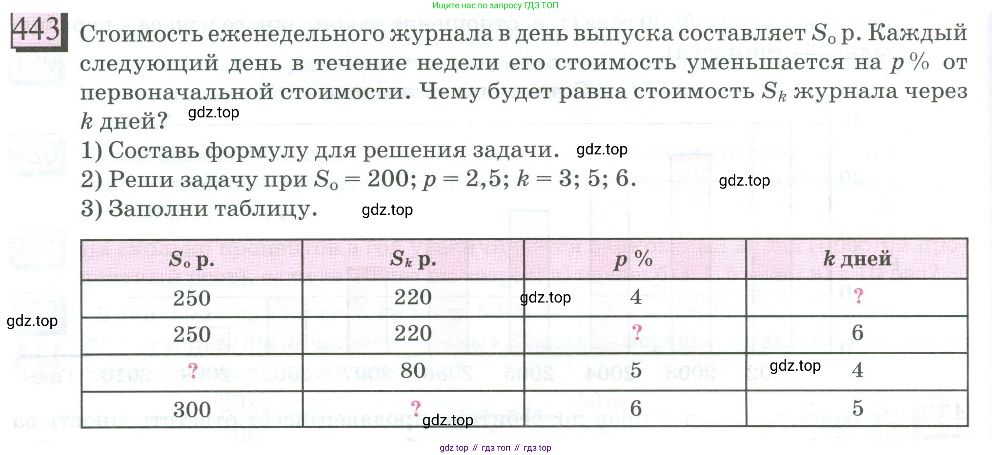 ГДЗ Математика, 6 класс Учебник, авторы: Дорофеев Георгий Владимирович, Петерсон Людмила Георгиевна, издательство Просвещение, Москва, 2023, голубого цвета, Часть 1, страница 102, номер 443, Условие 2023