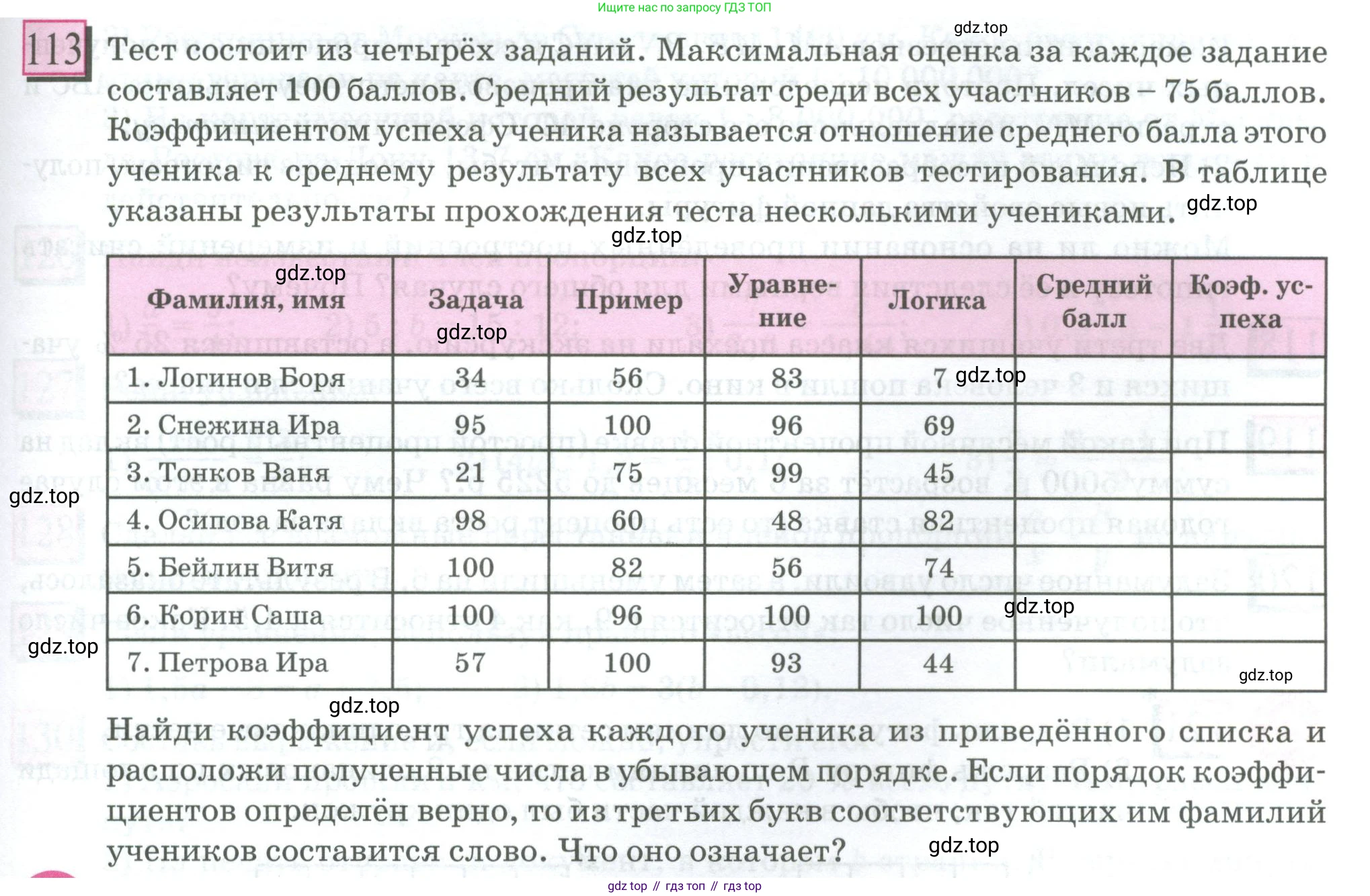 ГДЗ Математика, 6 класс Учебник, авторы: Дорофеев Георгий Владимирович, Петерсон Людмила Георгиевна, издательство Просвещение, Москва, 2023, голубого цвета, Часть 2, страница 29, номер 113, Условие 2023