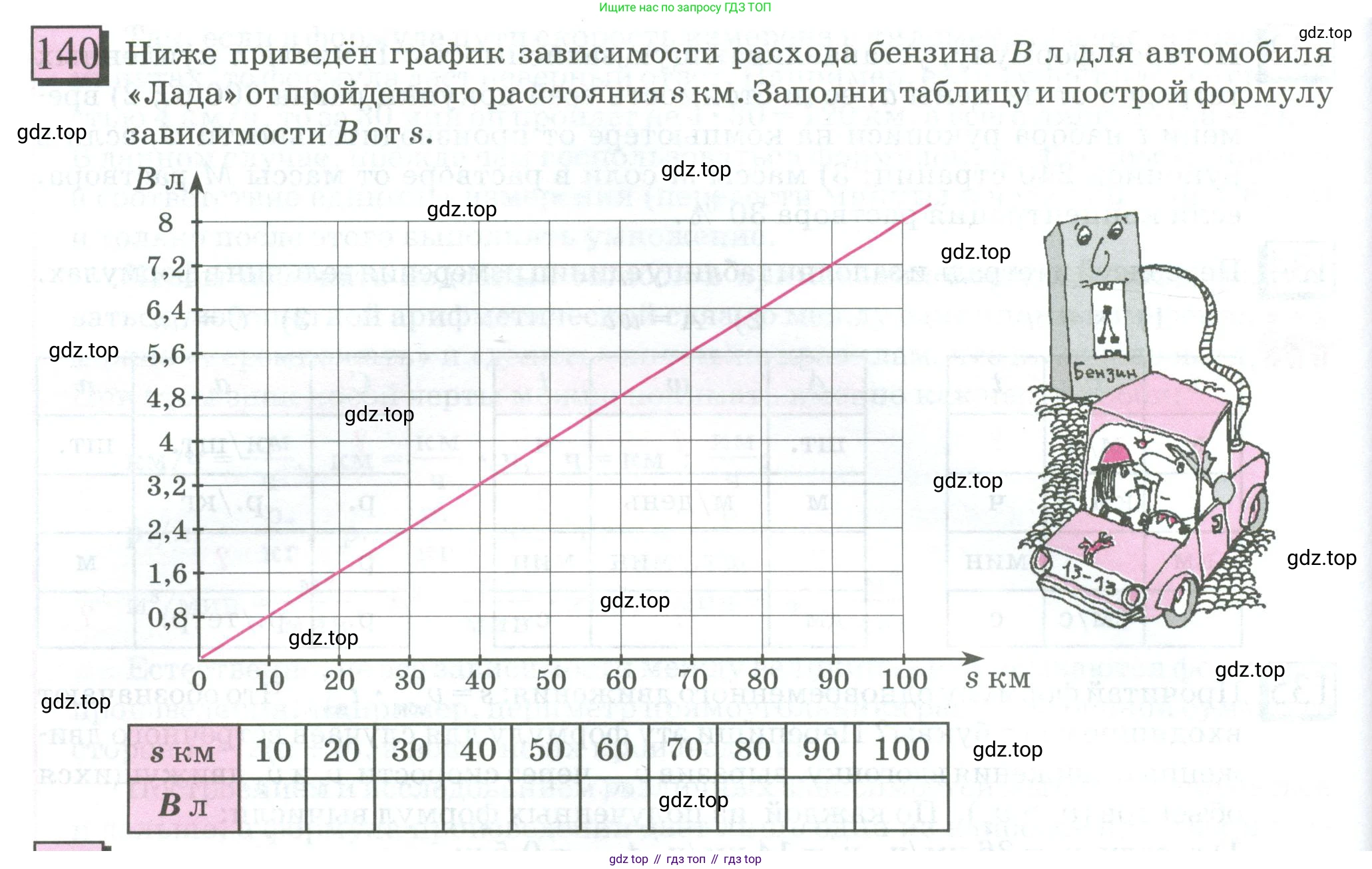 ГДЗ Математика, 6 класс Учебник, авторы: Дорофеев Георгий Владимирович, Петерсон Людмила Георгиевна, издательство Просвещение, Москва, 2023, голубого цвета, Часть 2, страница 36, номер 140, Условие 2023