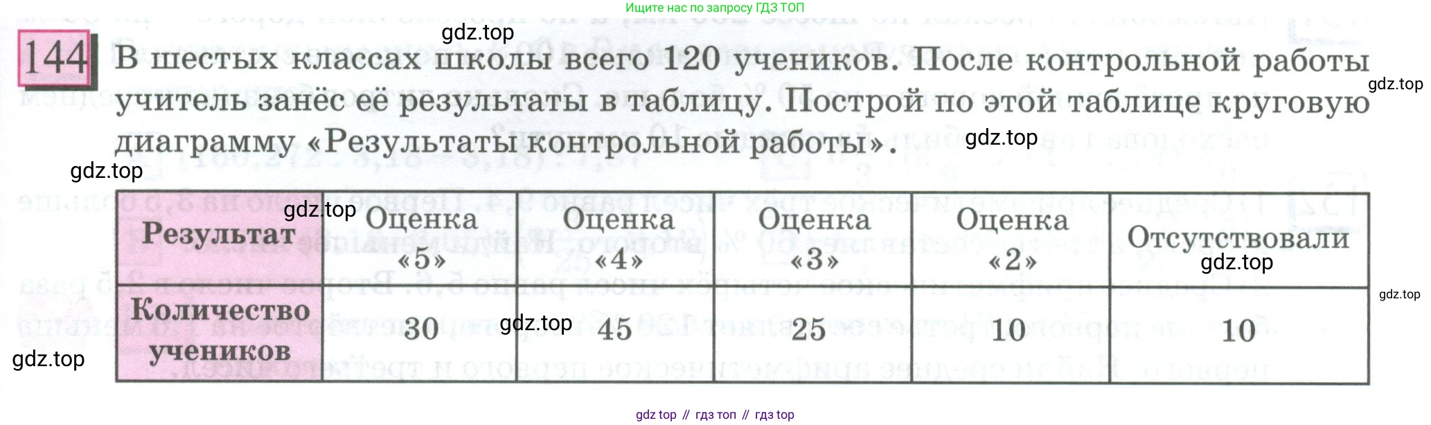 ГДЗ Математика, 6 класс Учебник, авторы: Дорофеев Георгий Владимирович, Петерсон Людмила Георгиевна, издательство Просвещение, Москва, 2023, голубого цвета, Часть 2, страница 37, номер 144, Условие 2023