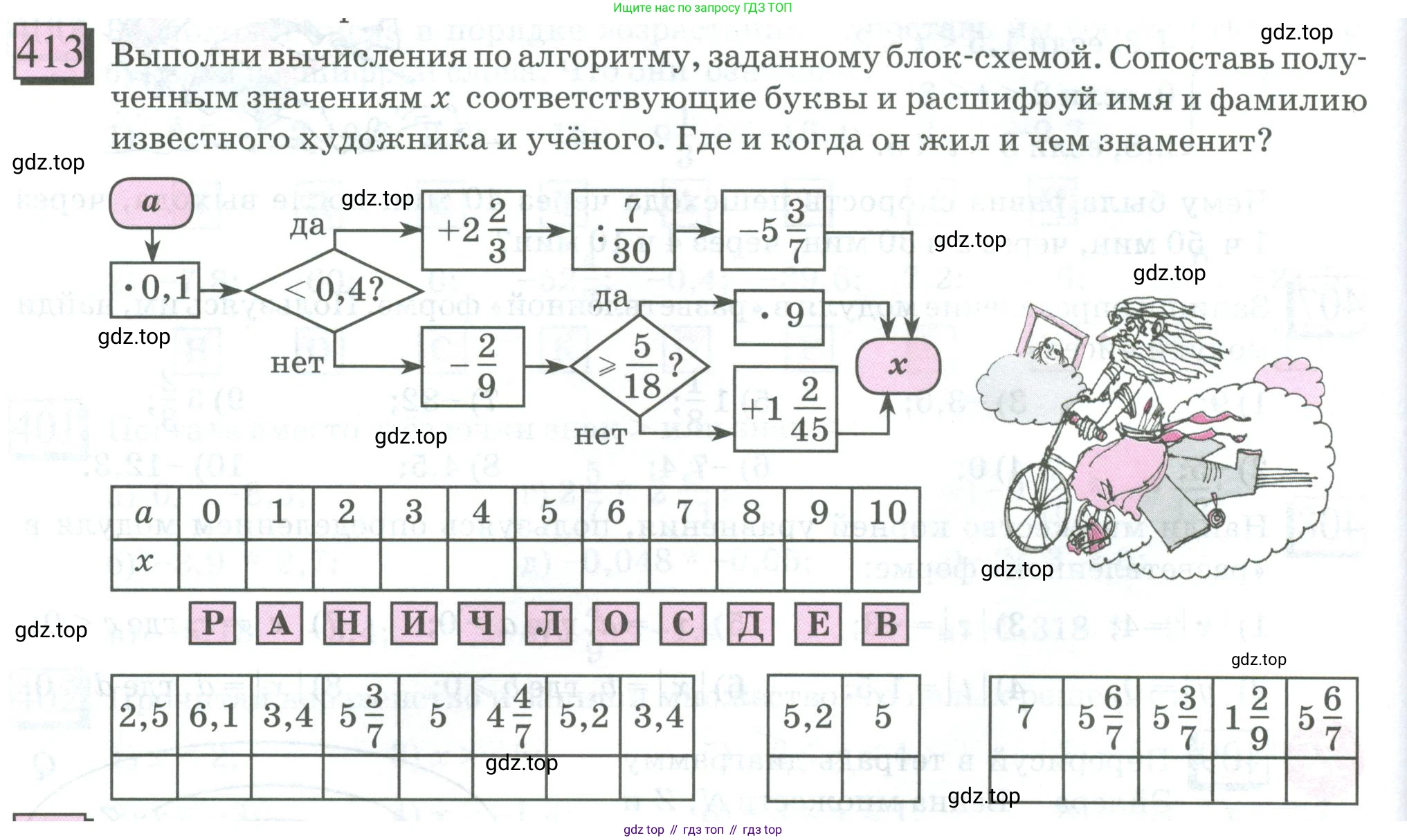 ГДЗ Математика, 6 класс Учебник, авторы: Дорофеев Георгий Владимирович, Петерсон Людмила Георгиевна, издательство Просвещение, Москва, 2023, голубого цвета, Часть 2, страница 92, номер 413, Условие 2023