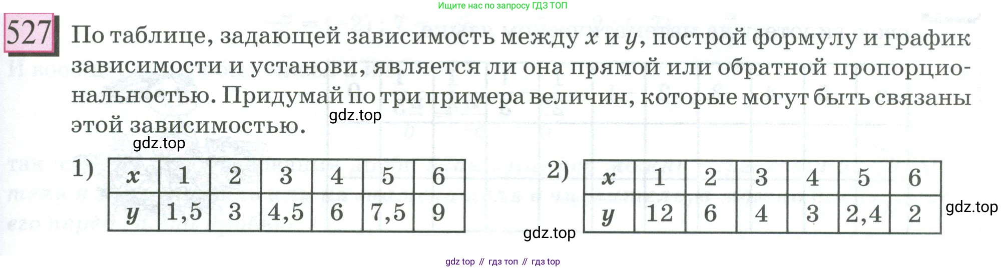 ГДЗ Математика, 6 класс Учебник, авторы: Дорофеев Георгий Владимирович, Петерсон Людмила Георгиевна, издательство Просвещение, Москва, 2023, голубого цвета, Часть 2, страница 115, номер 527, Условие 2023