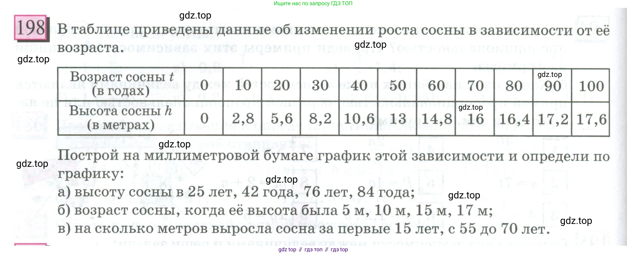 ГДЗ Математика, 6 класс Учебник, авторы: Дорофеев Георгий Владимирович, Петерсон Людмила Георгиевна, издательство Просвещение, Москва, 2023, голубого цвета, Часть 3, страница 44, номер 198, Условие 2023