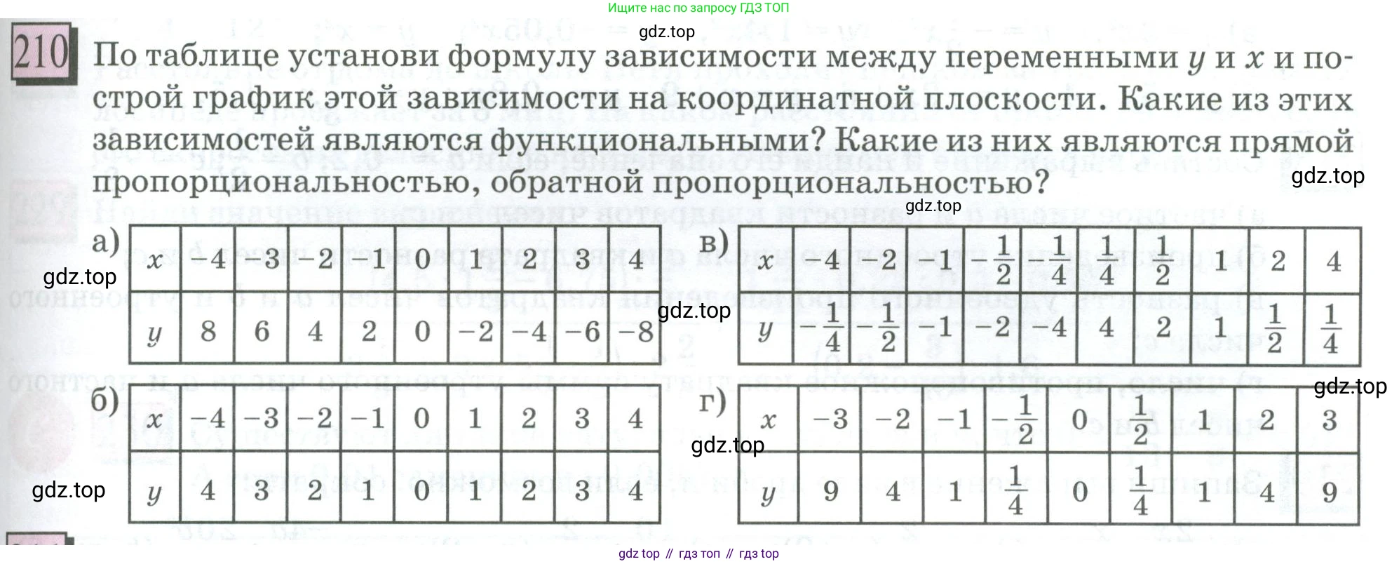 ГДЗ Математика, 6 класс Учебник, авторы: Дорофеев Георгий Владимирович, Петерсон Людмила Георгиевна, издательство Просвещение, Москва, 2023, голубого цвета, Часть 3, страница 47, номер 210, Условие 2023