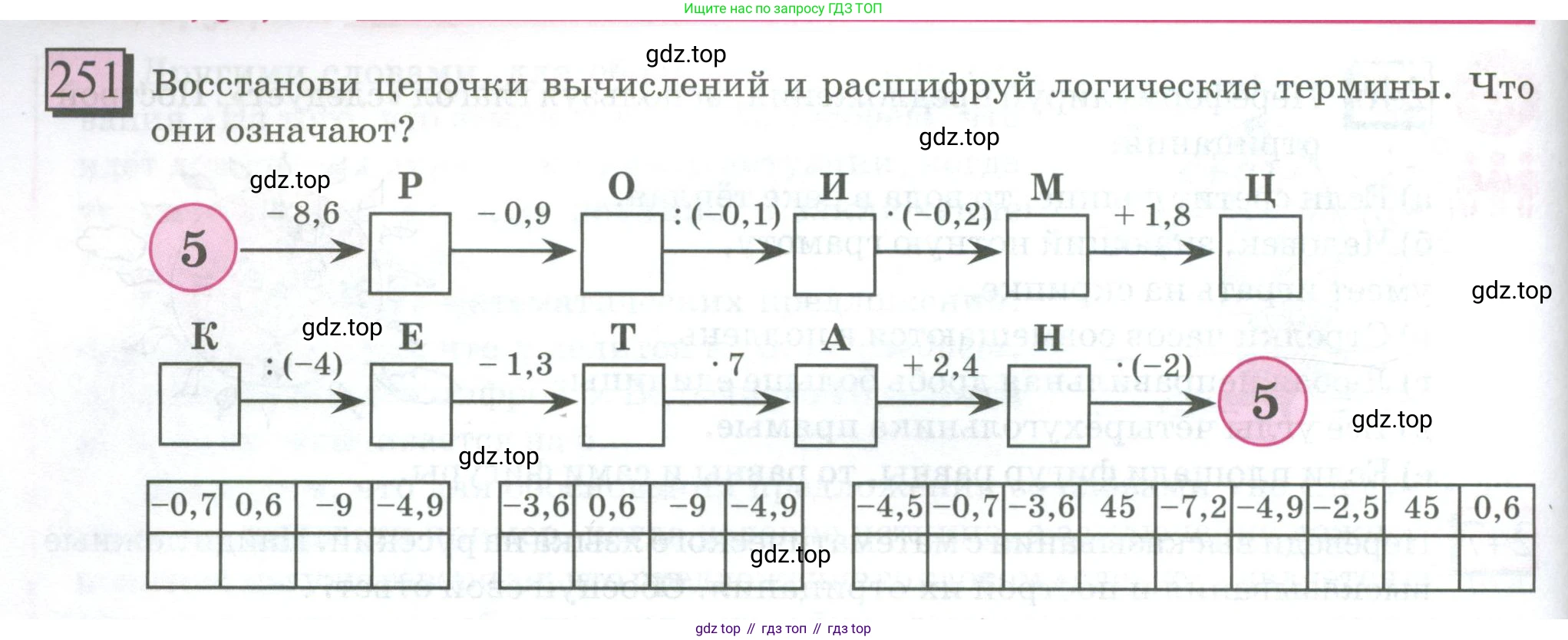 ГДЗ Математика, 6 класс Учебник, авторы: Дорофеев Георгий Владимирович, Петерсон Людмила Георгиевна, издательство Просвещение, Москва, 2023, голубого цвета, Часть 3, страница 56, номер 251, Условие 2023